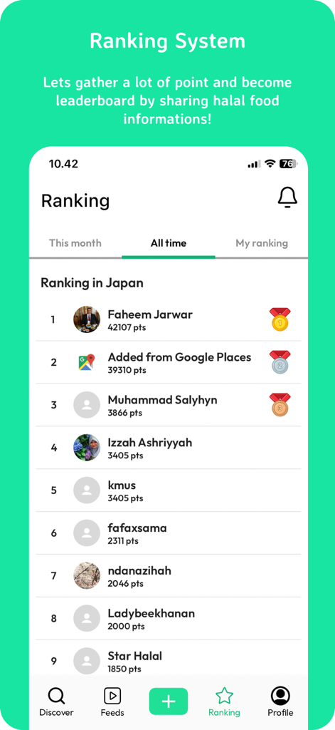 Halal Navi - Halal Navi app ranking system leaderboard showing top contributors of halal food information