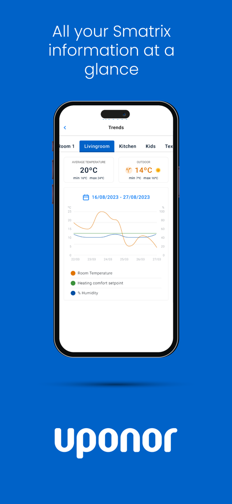 Uponor Smatrix Pulse 2 - Uponor Smatrix Pulse 2 App zeigt Raumtemperatur- und Feuchtigkeitstrends auf einem Smartphone an