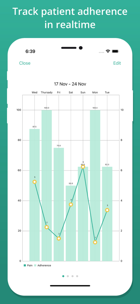 Physitrack - Pantalla de la aplicación Physitrack que muestra un gráfico semanal que rastrea la adherencia del paciente y los niveles de dolor en tiempo real