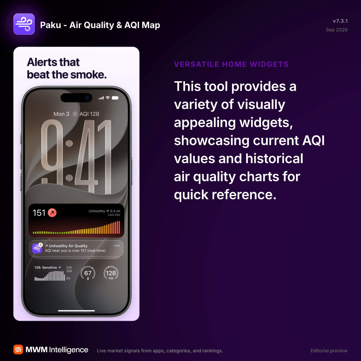 Paku - Air Quality & AQI Map - Weather App | MWM