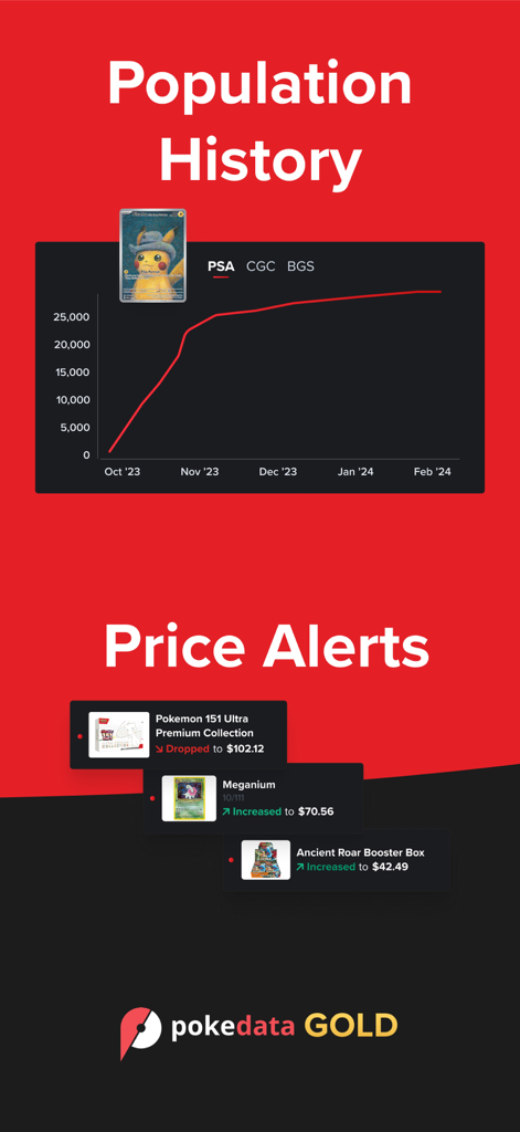 Pokedata Gold dashboard showing Pokemon card population history graph and real time price alerts
