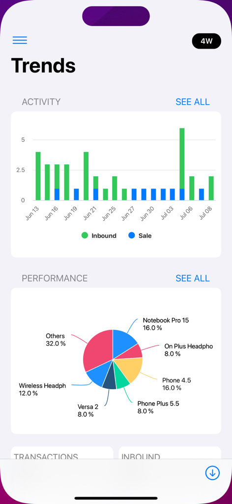 Mobile app dashboard showing inventory trends with activity bar charts and product performance pie chart