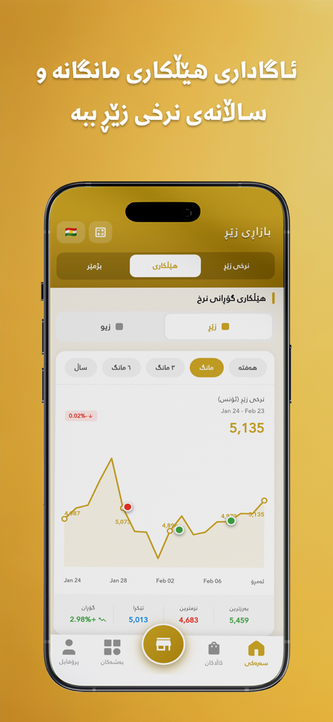 اسعار الذهب : بازاڕی زێڕ - Bazary Zer app screenshot showing a gold price trend graph in Kurdish language