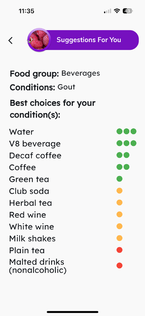 Gout + - A list of beverage recommendations for gout showing color-coded health ratings for water, coffee, and other drinks.