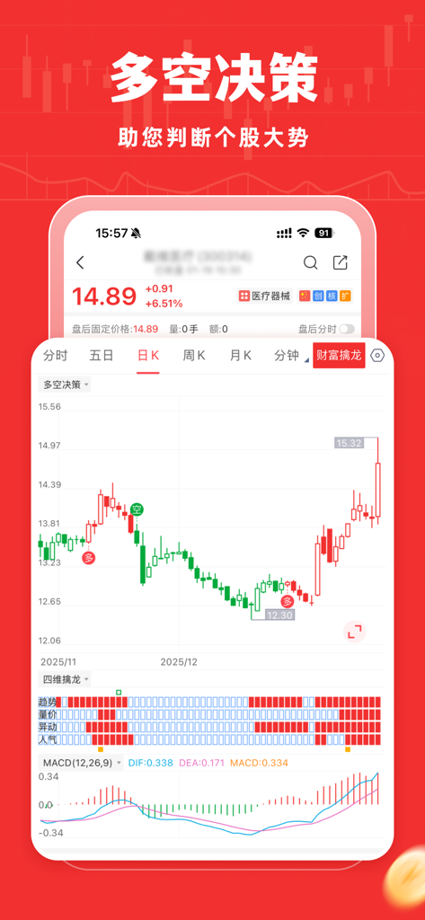 牛股王-股市炒股软件 股票开户助手 - A screenshot of the Niuguwang app displaying a stock candlestick chart with buy and sell signals and technical indicators.