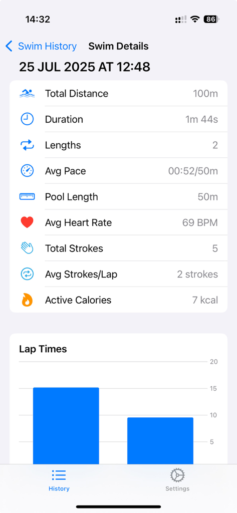 Swimming Lap Tracker - Detailed swimming workout statistics showing distance, duration, pace, and heart rate along with a lap times bar chart