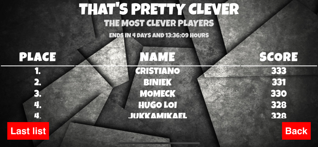 Tabla de clasificación de puntuaciones altas que muestra a los jugadores más astutos y sus puntuaciones en el juego That's Pretty Clever.