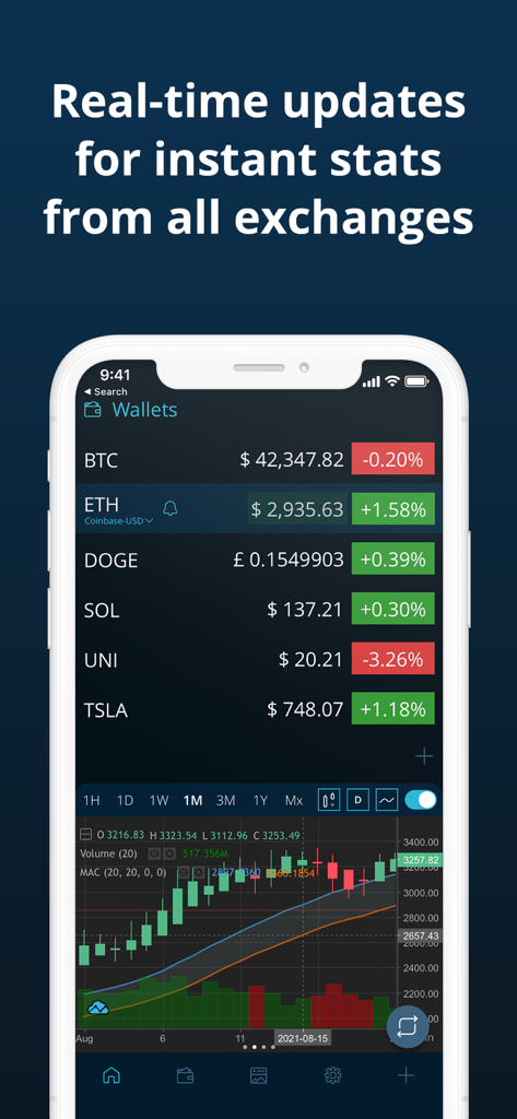 HODL app showing real-time cryptocurrency prices and a detailed price chart