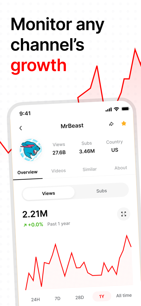 A mobile app screenshot of Viewstats showing YouTube channel analytics and a line graph tracking views growth over one year.