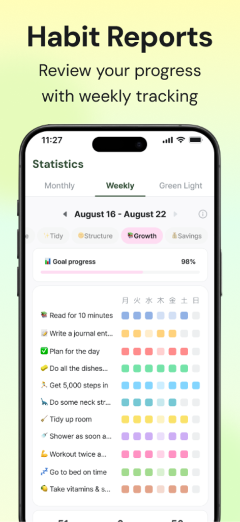 MyRoutine: Routine Habit Goal - MyRoutine app weekly statistics screen showing habit progress and tracking dots