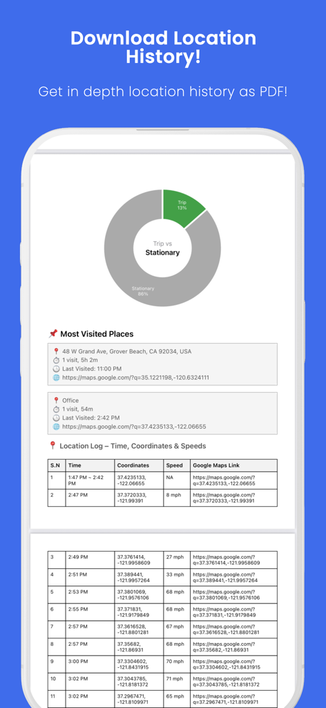 A detailed location history report in PDF format showing trip statistics most visited places and a coordinate log with driving speeds