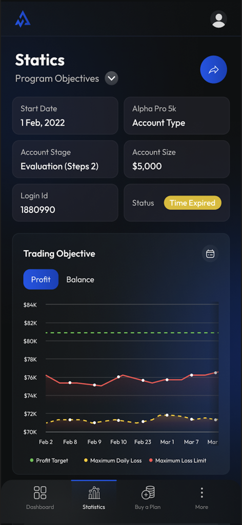 Alpha Capital Group app dashboard showing trading statistics account status and profit performance chart