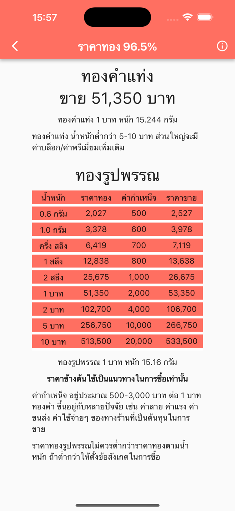 ราคาทองคำ บทวิเคราะห์ DooGold - Detailed list of 96.5 percent purity Thai gold prices for bars and ornaments.