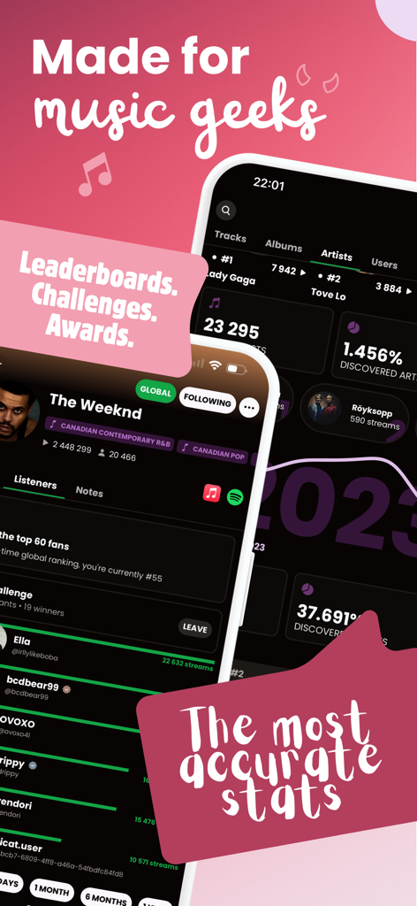 musicat: Music, Stats, Reviews - Oberfläche der musicat-App zeigt Künstler-Ranglisten und detaillierte Hörstatistiken für Musik-Nerds