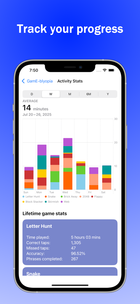 GamE-blyopia - Amblyopia Games - App screen displaying weekly vision therapy activity statistics and detailed performance metrics for games.