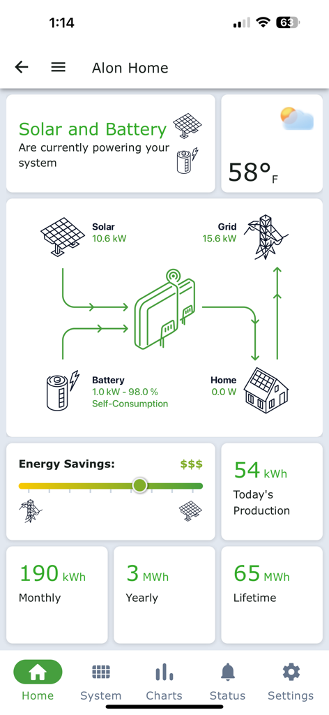 Tigo Energy Intelligence - Panel de control principal de Tigo Energy Intelligence que muestra la producción solar en tiempo real y el flujo de energía