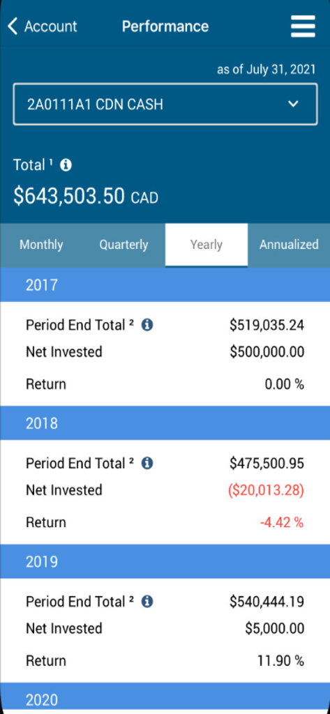 Aviso app performance screen showing yearly investment totals and percentage returns for a Canadian cash account