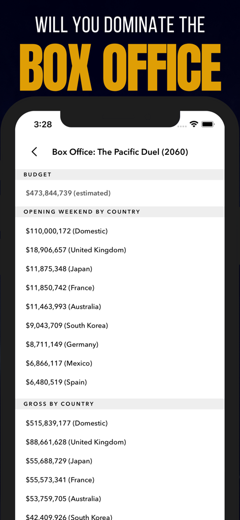 Hollywood Movie Star Life Sim - Screenshot of a film box office report showing budget and global earnings by country in Hollywood Movie Star Life Sim