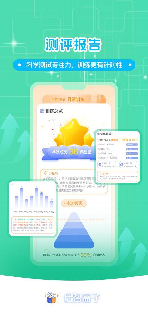 启智AI注意力 - A detailed performance report screen from the QiZhi AI Attention app showing training data charts and star achievements for children.