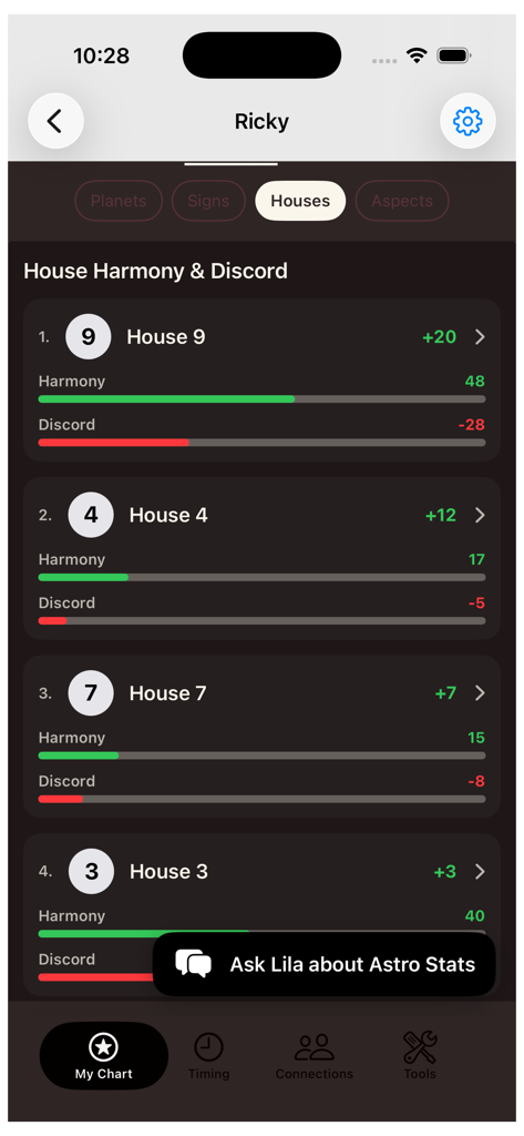 Lila Pro: Astrology Tools - A mobile screen from the Lila Pro astrology app displaying house harmony and discord scores with visual bar charts and an AI assistant prompt.