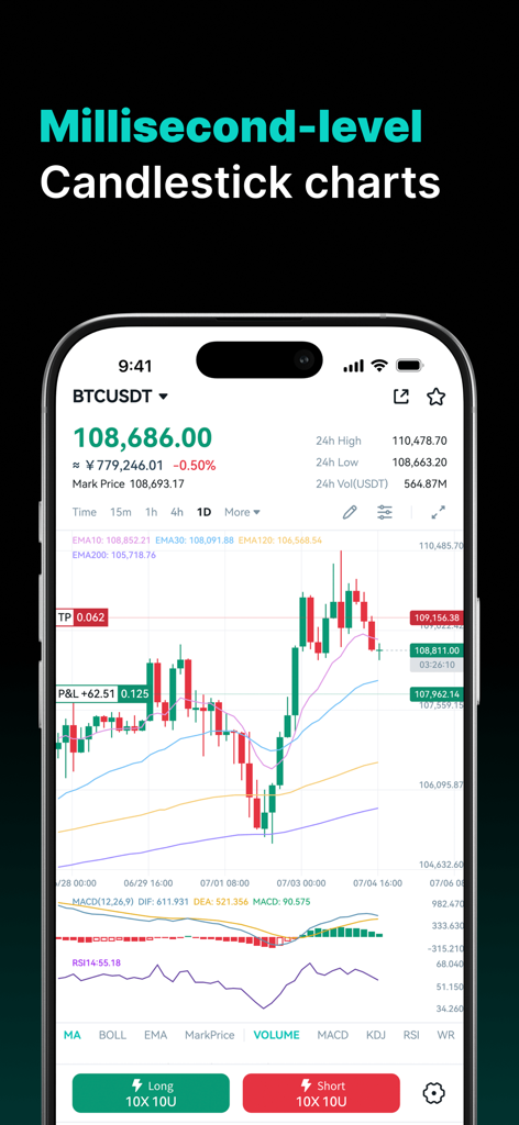 ZMEX mobile app interface displaying real time Bitcoin candlestick charts and technical indicators