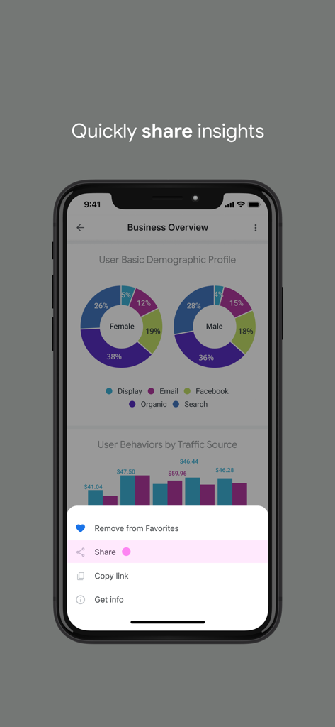 Aplicativo Looker Mobile exibindo um dashboard de negócios com gráficos demográficos e um menu de compartilhamento