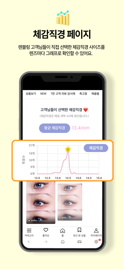 LENBLING - A screenshot of the LENBLING shopping app displaying a chart of customer-voted perceived lens diameters and close-up photos of eyes with colored contact lenses.