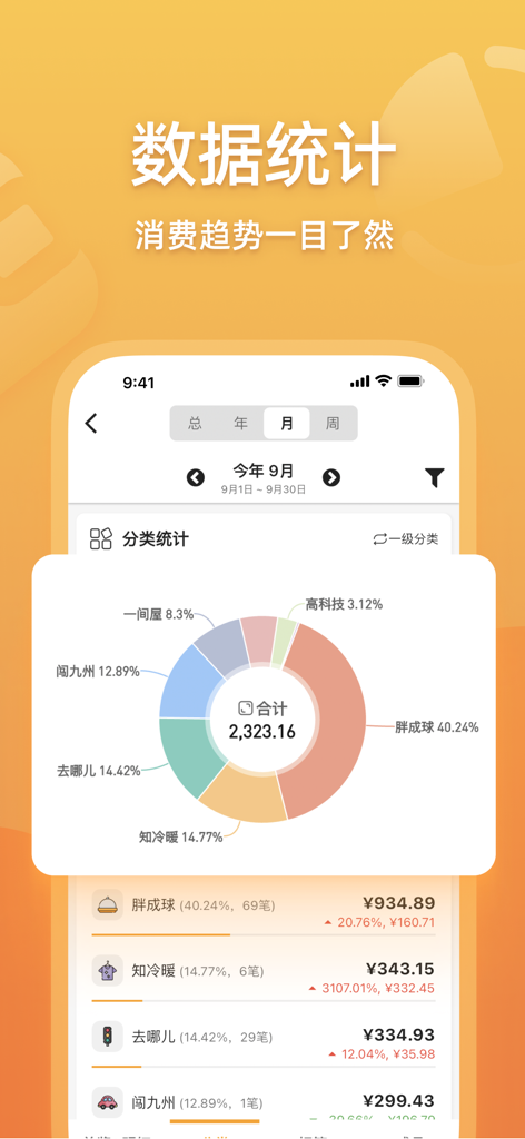 A donut chart in MuMu Accounting showing a breakdown of monthly spending by category.