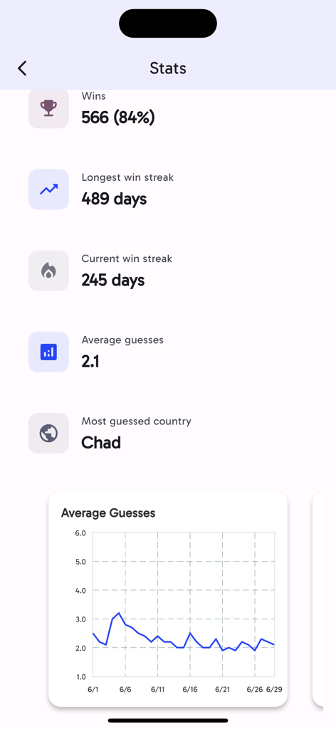 Flaggle app statistics dashboard with win streaks and performance graph