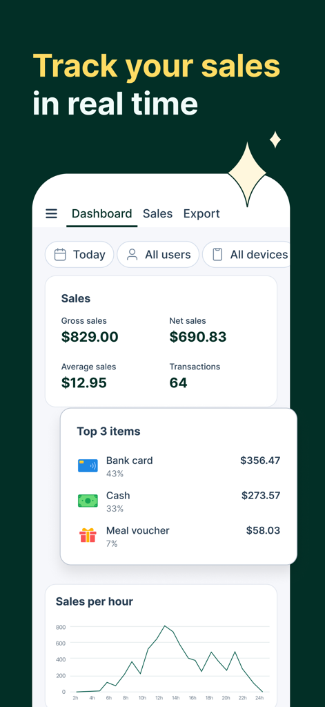 Tunder · Point of sale · POS - 실시간 판매 추적 및 분석을 보여주는 Tunder 앱 대시보드