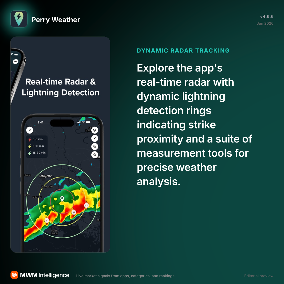 Perry Weather - Weather App | MWM