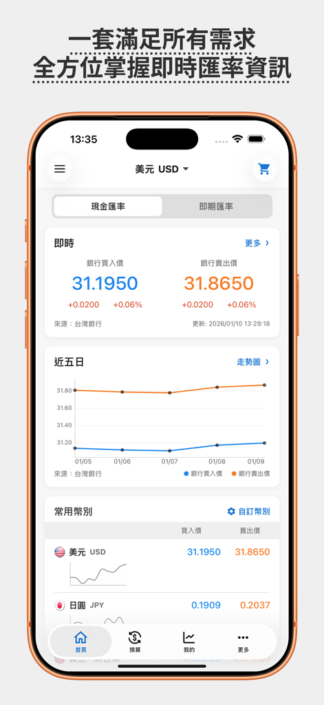 台灣匯率通－最即時銀行匯率到價提醒 - Painel do aplicativo Taiwan Exchange Rate Master mostrando taxas USD e gráfico de tendências