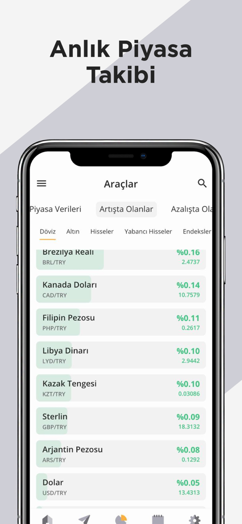 Paratic Haber: Ekonomi, Finans - リアルタイムの通貨交換レートと市場トレンドを表示するParatic Haberアプリの画面。