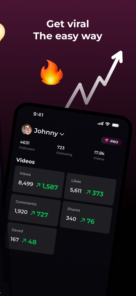 TikSight - TikTok Analytics - TikSightモバイルアプリのダッシュボード。TikTok動画のパフォーマンス指標とエンゲージメント成長トレンドを表示しています。