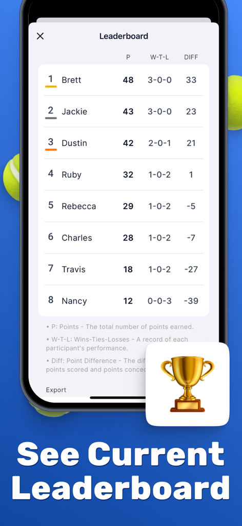 Padel Americano - Padelmix - Leaderboard screen in Padelmix app displaying rankings and scores for a padel tournament
