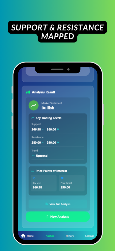 iTrade - AI Trading Assistant - A mobile app interface showing AI-generated trading analysis including bullish sentiment, support and resistance levels, and price targets.