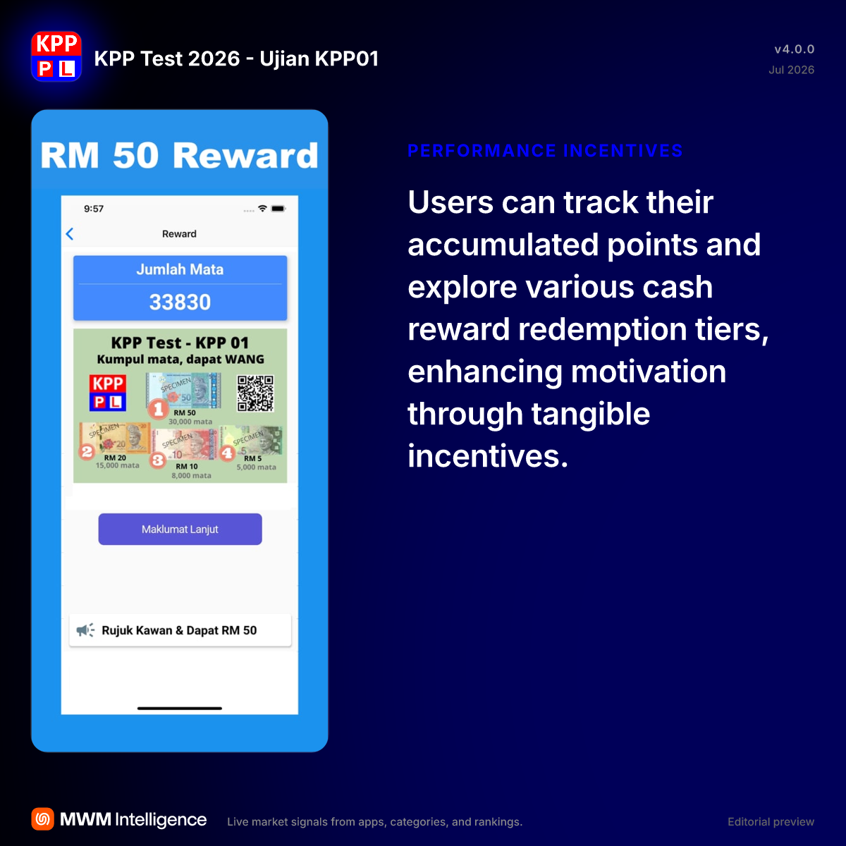KPP Test 2026 - Ujian KPP01 - Education App | MWM
