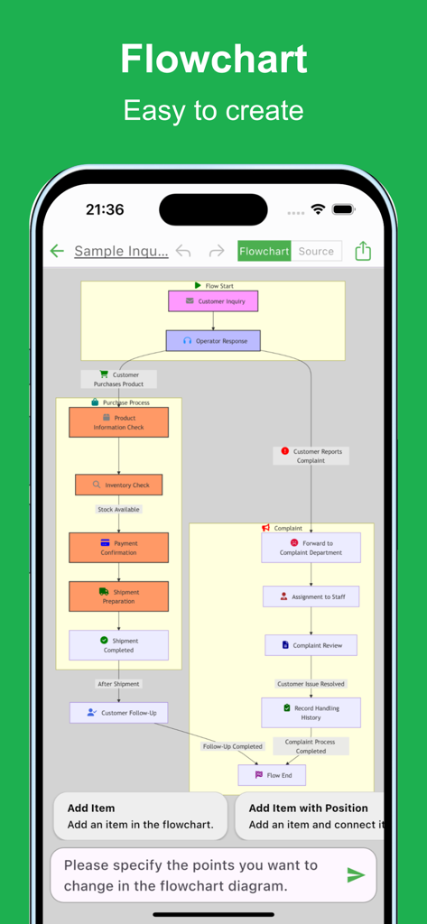 A complex business flowchart displayed on the Flowchart AI mobile app interface showing a purchase and complaint process
