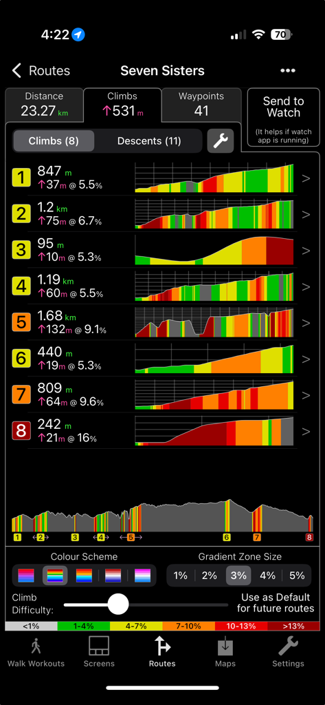 WorkOutDoorsアプリのハイキングルートの詳細な標高プロファイルと登坂統計