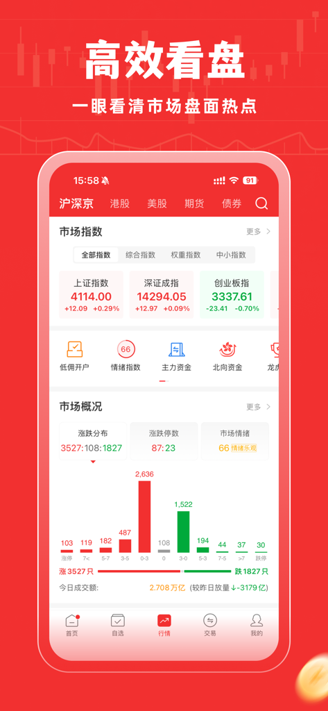 Niuguwang mobile app dashboard displaying Chinese stock market indices and market sentiment data