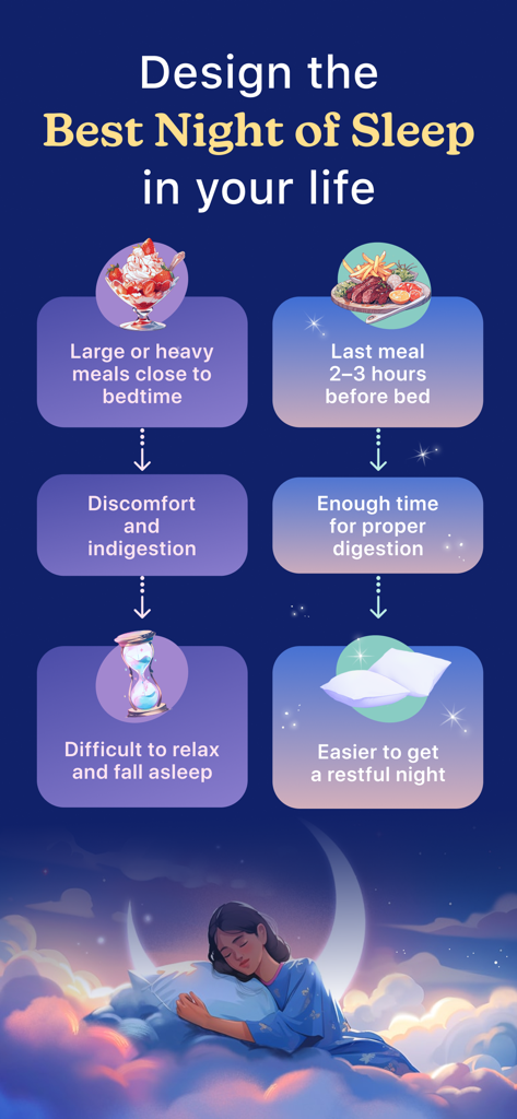 Lune: Bedtime Sleep Routine - Luneアプリで、遅い重い食事と早い食事の睡眠の質への影響を比較するインフォグラフィック。