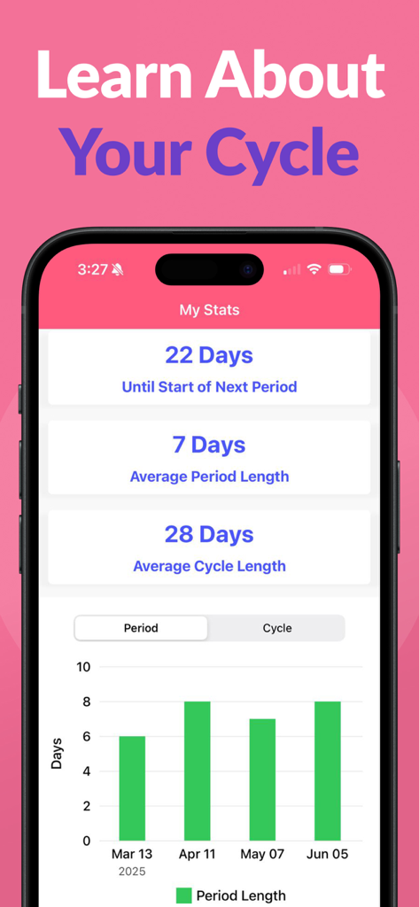 Period Tracker ` - Interfaz de estadísticas del rastreador de ciclos que muestra la duración promedio del ciclo y del período con un gráfico de barras.