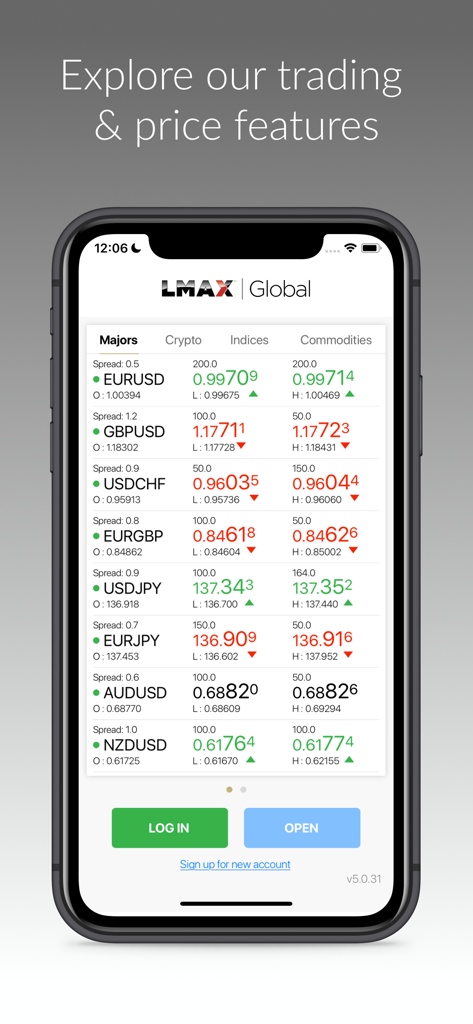 LMAX Global Trading app dashboard showing live major forex currency pair prices and spreads.
