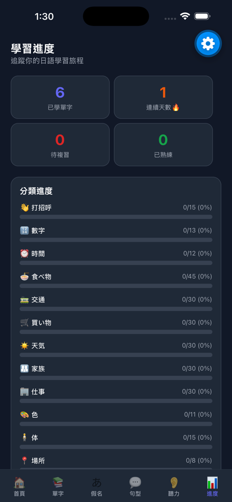 Nihongo Manabi - Learning progress screen of Nihongo Manabi app showing vocabulary statistics and category mastery levels in Traditional Chinese