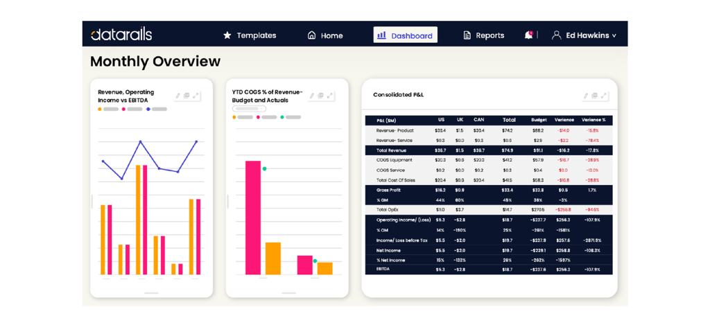Datarails FinanceOS