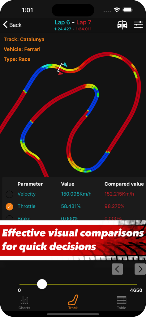 Capture d'écran de l'application Sim Racing Telemetry montrant une comparaison visuelle des tours sur la carte du circuit de Catalunya avec des données de vitesse et d'accélérateur.