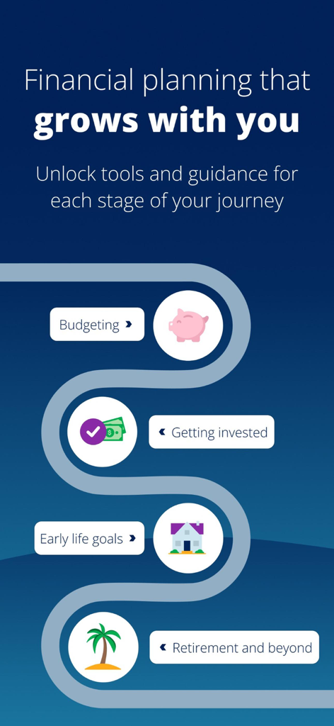 A roadmap showing financial planning stages from budgeting to retirement and beyond.