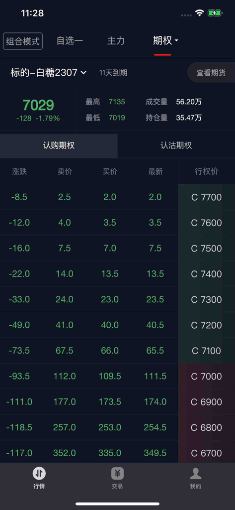 快期 - Mobile interface of Kuai Qi app displaying sugar futures options trading data with strike prices and market quotes in Chinese
