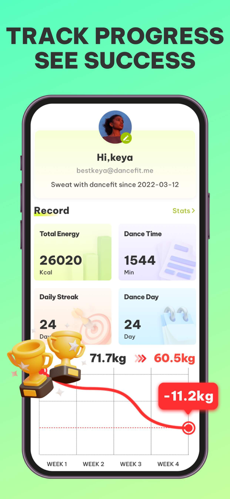 Dancefitme app interface showing user progress stats and a weight loss chart demonstrating an eleven kilogram drop over four weeks