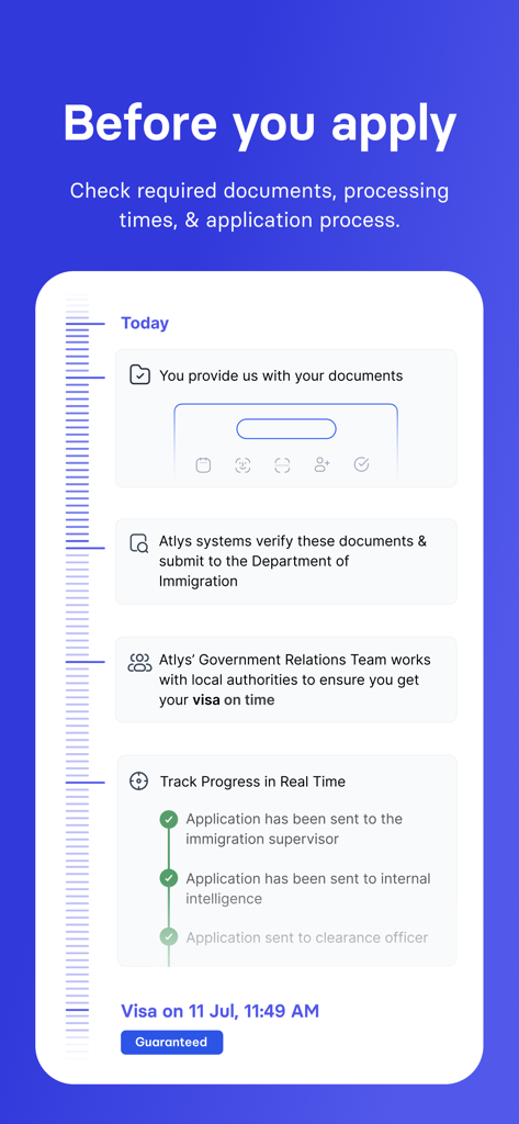 A step-by-step timeline of the Atlys visa application process showing document verification and real-time tracking status.